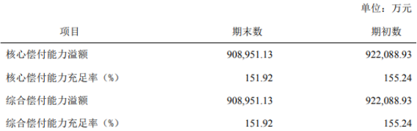 信泰保险公司可靠吗？什么来头？插图2