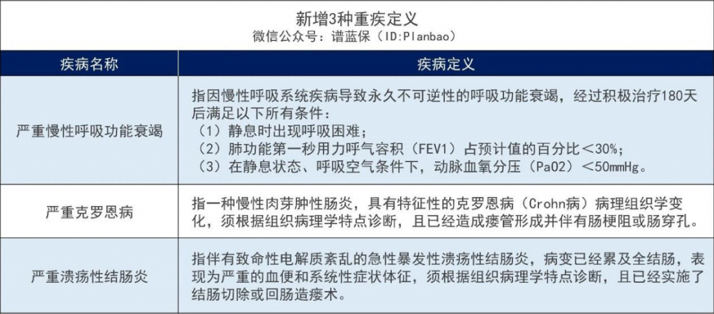 重疾保险新规实施后有哪些变化？新旧产品哪个更好？插图