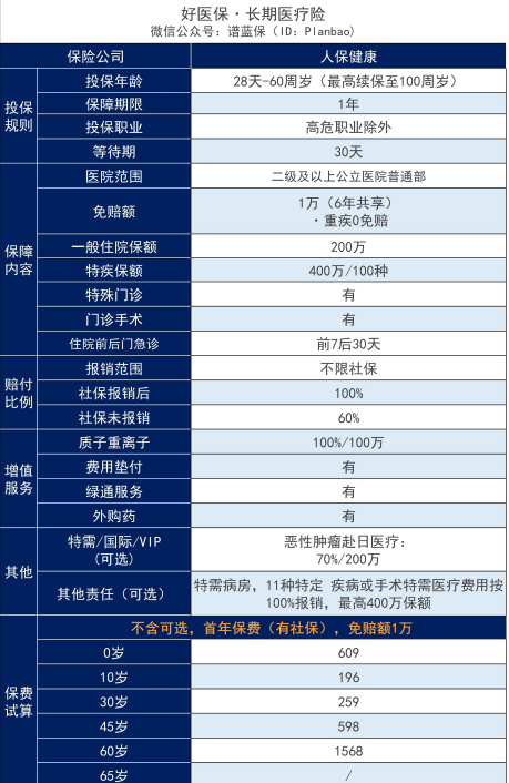 支付宝好医保怎么样？如何取消自动续保缴费条约？插图