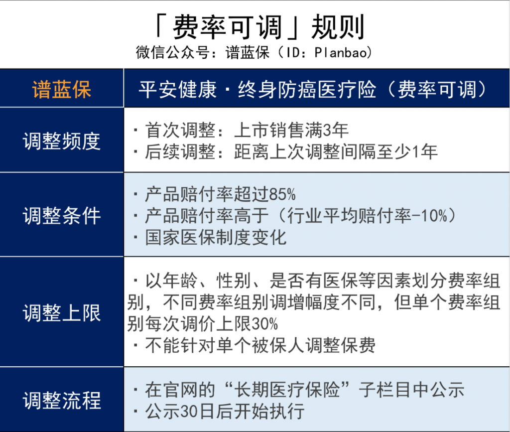 平安的终身防癌险健康告知宽松吗？价格如何？插图16