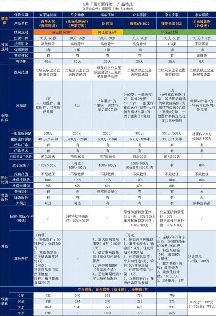 百万医疗险哪家的好？如何选择性价比高的医疗产品？插图4