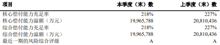 太平洋安享百万靠谱吗？和平安e生保比哪个好？插图