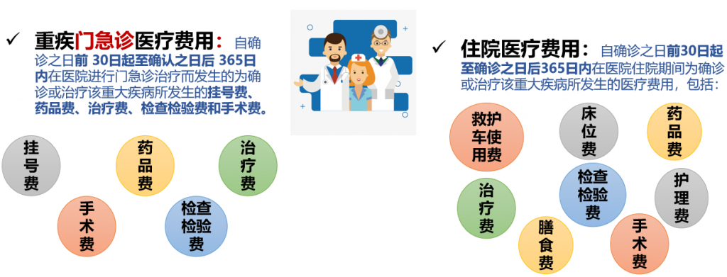 复星联合健康六六六重大疾病保险，肺结节、抑郁症都能买！插图6