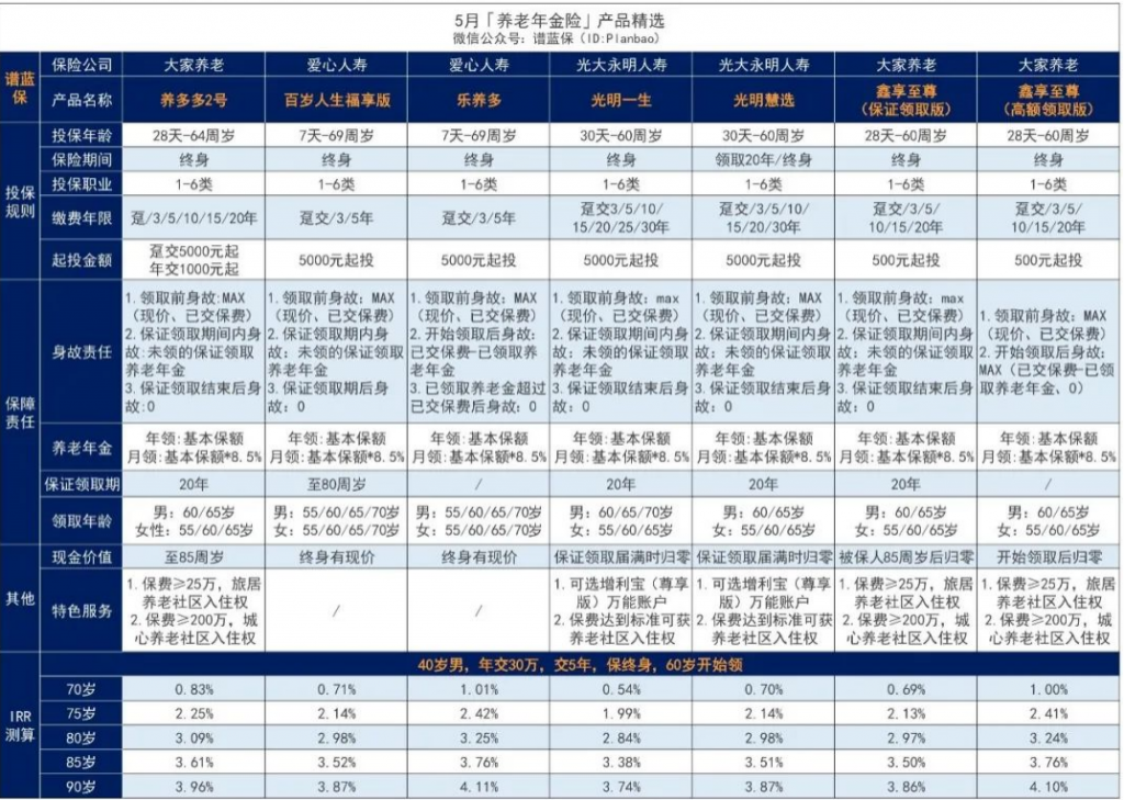 利率下行，有闲钱存银行还是买保险公司的理财保险好？插图6