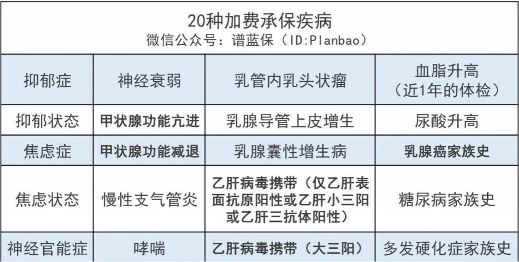 复星联合健康六六六重大疾病保险，肺结节、抑郁症都能买！插图10