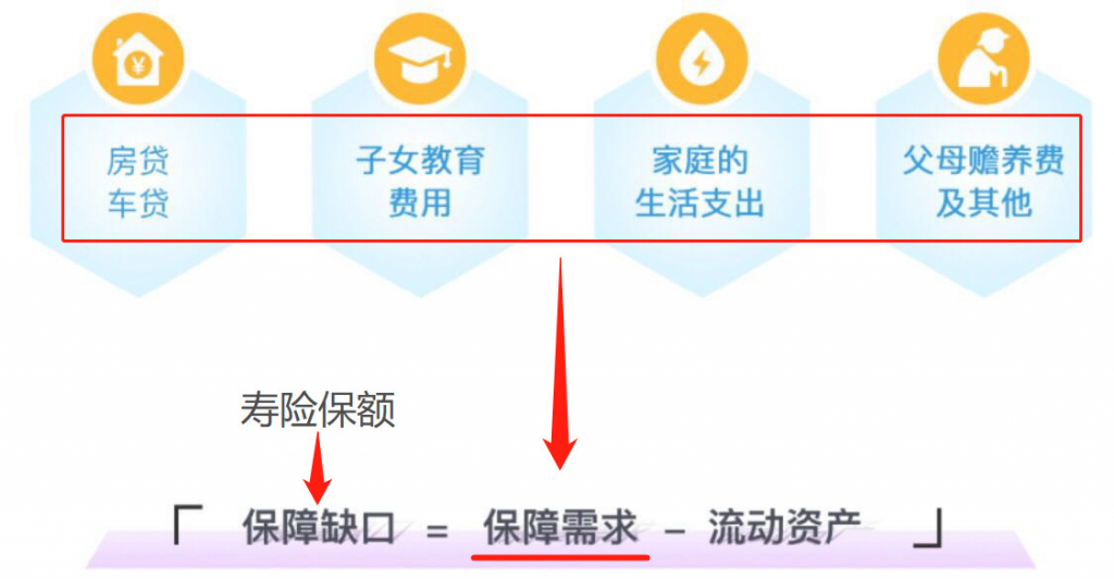 如何看懂人寿保险条款？看懂这些你就知道该怎么选！插图