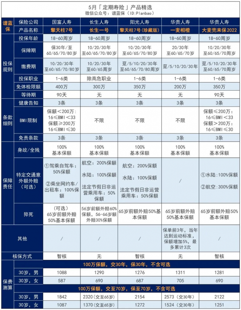 如何看懂人寿保险条款？看懂这些你就知道该怎么选！插图8