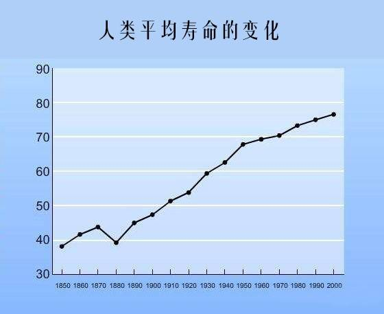 保险理财值得买吗？有什么作用？插图2