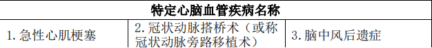 国富人寿无忧人生2022重大疾病保险怎么样？插图4