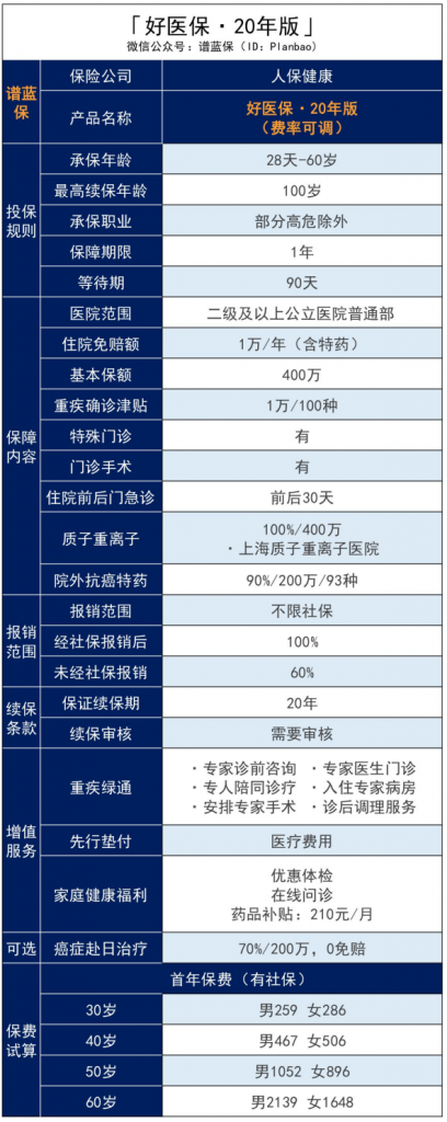 支付宝的好医保怎么样？靠谱吗？哪款值得买？插图6