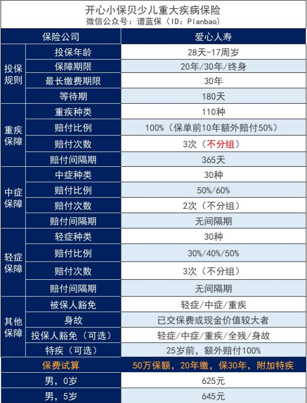 开心小保贝怎么样？爱心人寿保险公司靠谱么？插图6