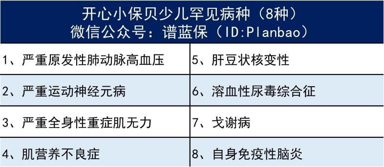 开心小保贝怎么样？爱心人寿保险公司靠谱么？插图12