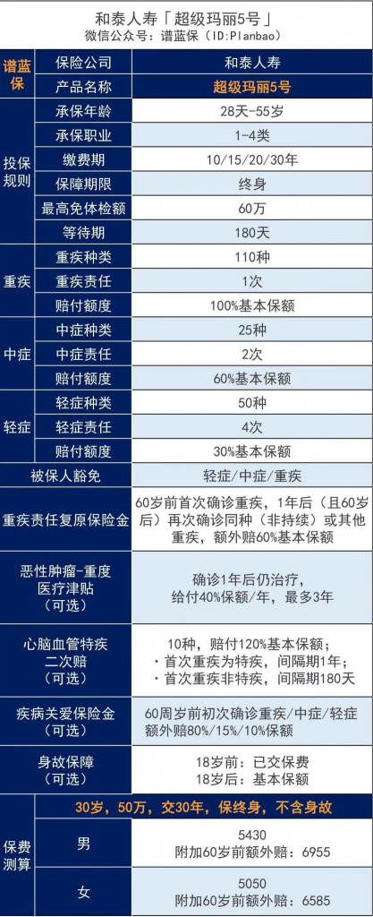 和泰人寿超级玛丽5号重大疾病保险：首创！赔过的重疾还能再赔~插图4