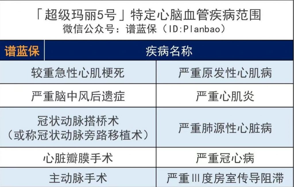 和泰人寿超级玛丽5号重大疾病保险：首创！赔过的重疾还能再赔~插图10