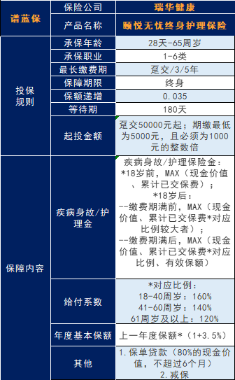 瑞华保险公司可靠吗？瑞华保险公司怎么样？插图2