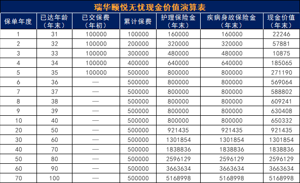 瑞华保险公司可靠吗？瑞华保险公司怎么样？插图6