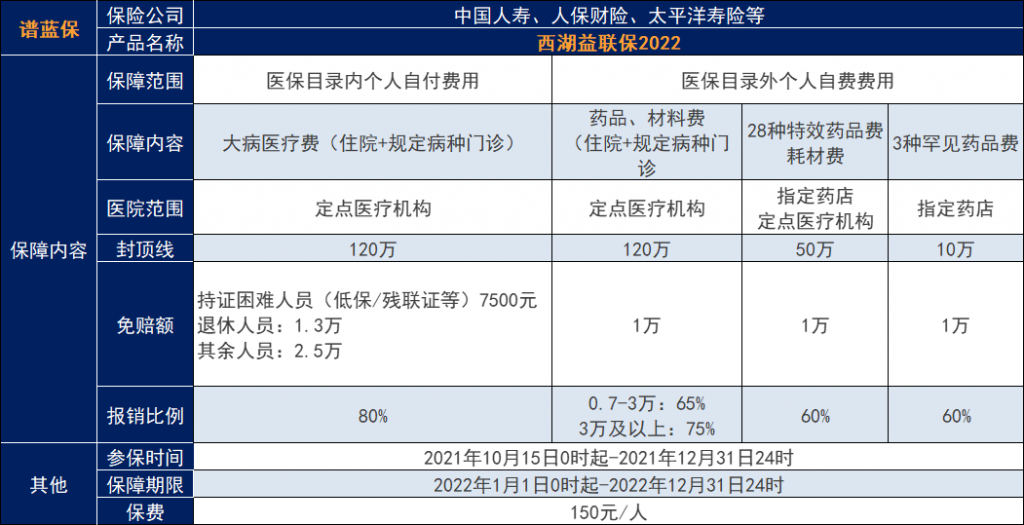 西湖益联保是什么？保什么病？插图