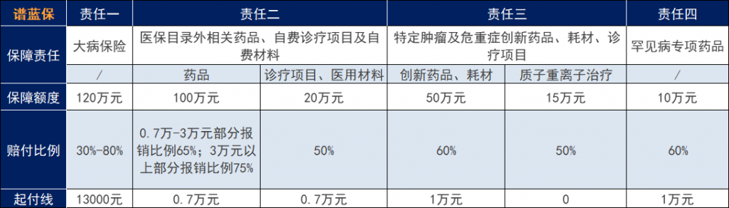 西湖益联保是什么？保什么病？插图2