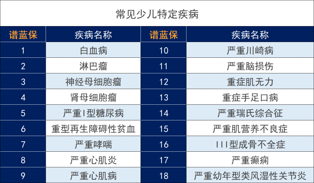 太平洋哪款保险适合小孩？孩子保险应该怎么买？插图2