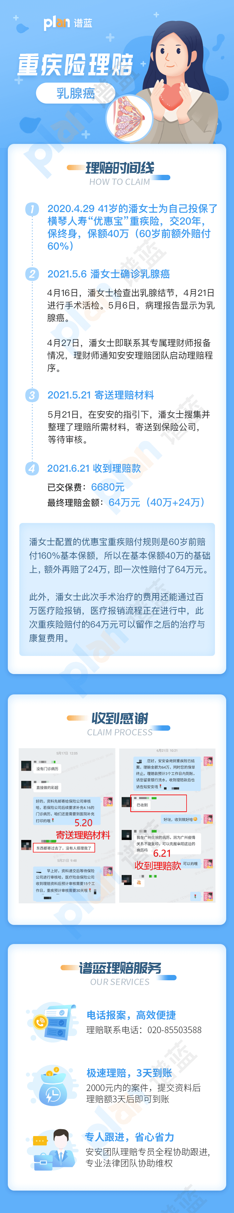 理赔案例Vol.55 | 60岁前确诊重疾额外赔付60%，一次性获赔64万！插图