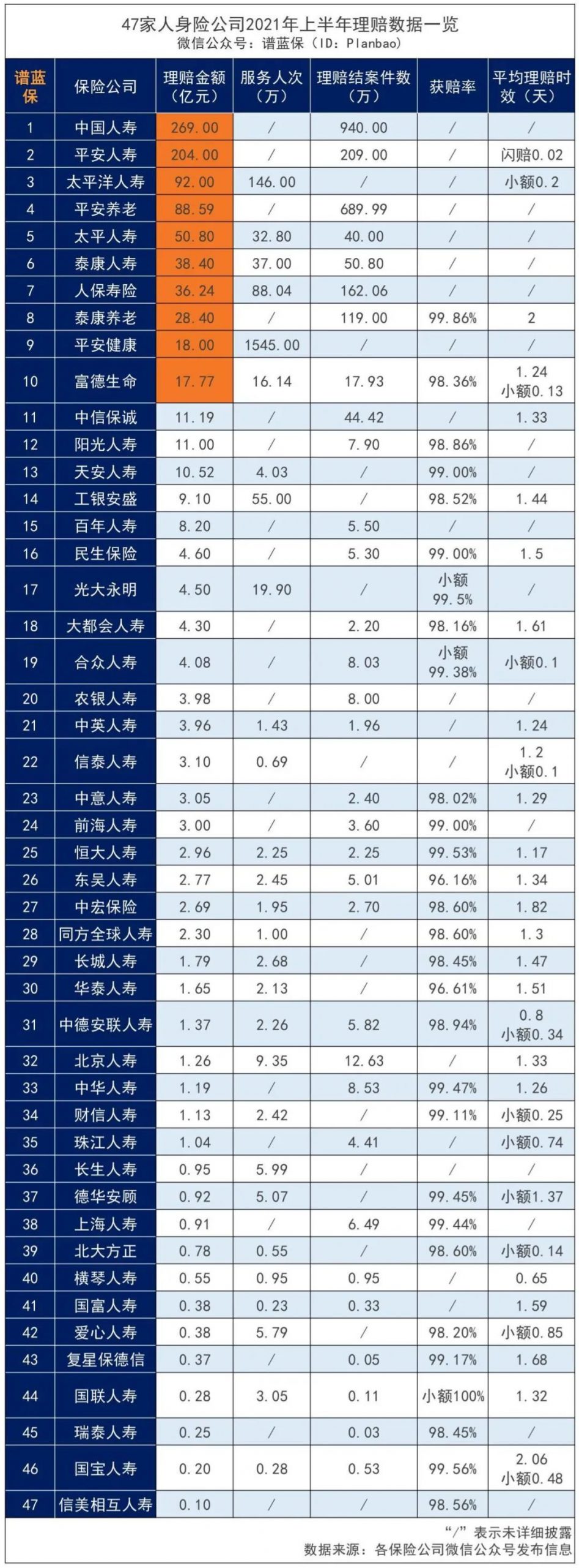 2021年保险公司理赔半年报公布，这些问题可得注意了插图