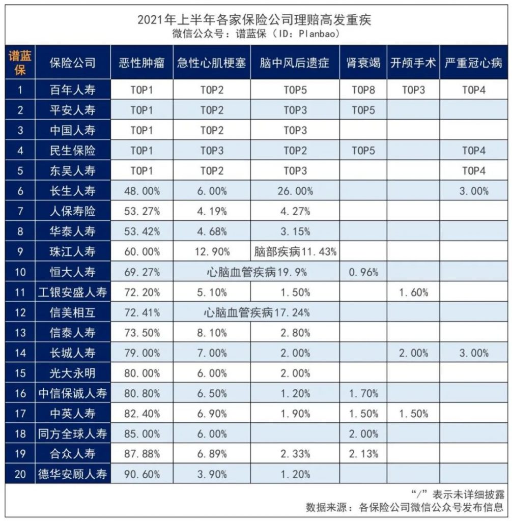 2021年保险公司理赔半年报公布，这些问题可得注意了插图2