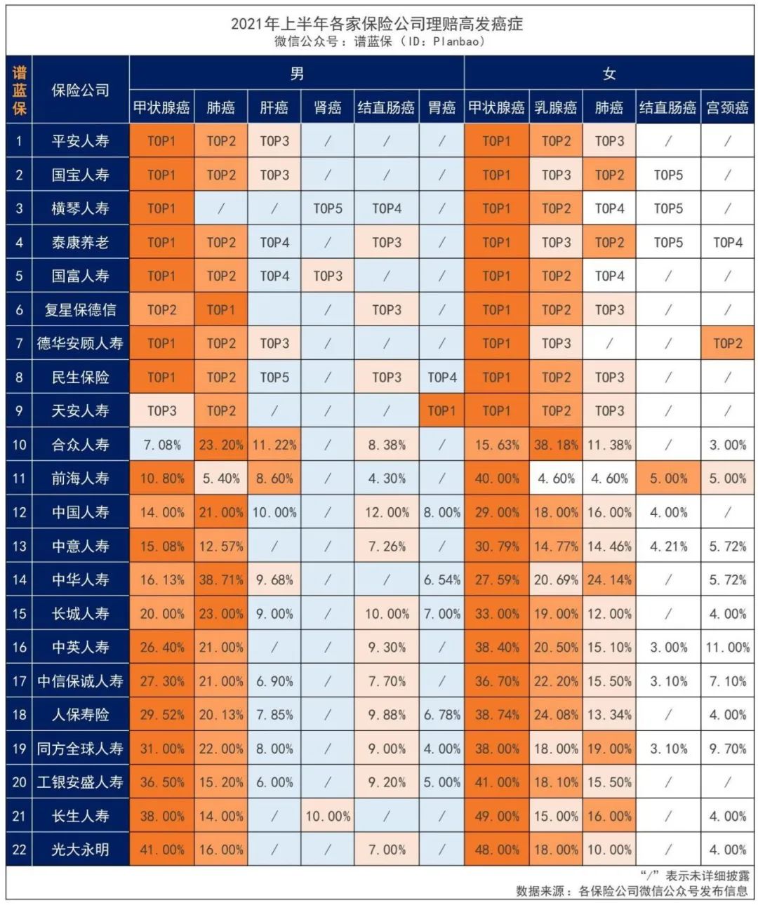 2021年保险公司理赔半年报公布，这些问题可得注意了插图4