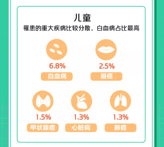 2021年保险公司理赔半年报公布，这些问题可得注意了插图6