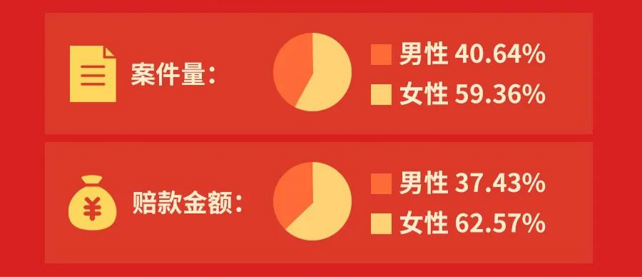 2021年保险公司理赔半年报公布，这些问题可得注意了插图10