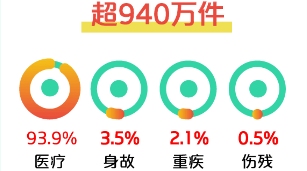 2021年保险公司理赔半年报公布，这些问题可得注意了插图12