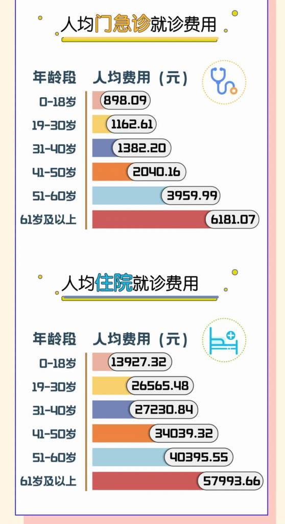 2021年保险公司理赔半年报公布，这些问题可得注意了插图14