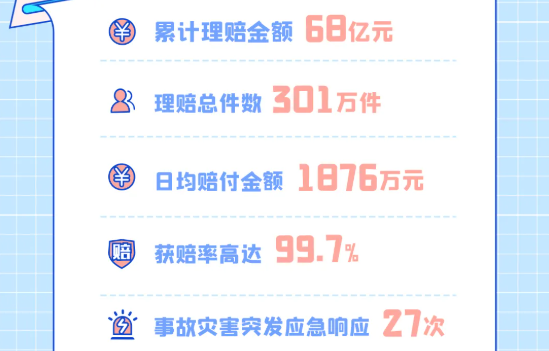 2021年50家保险公司理赔年报汇总，发现这些问题。插图2