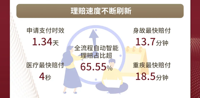 2021年50家保险公司理赔年报汇总，发现这些问题。插图4