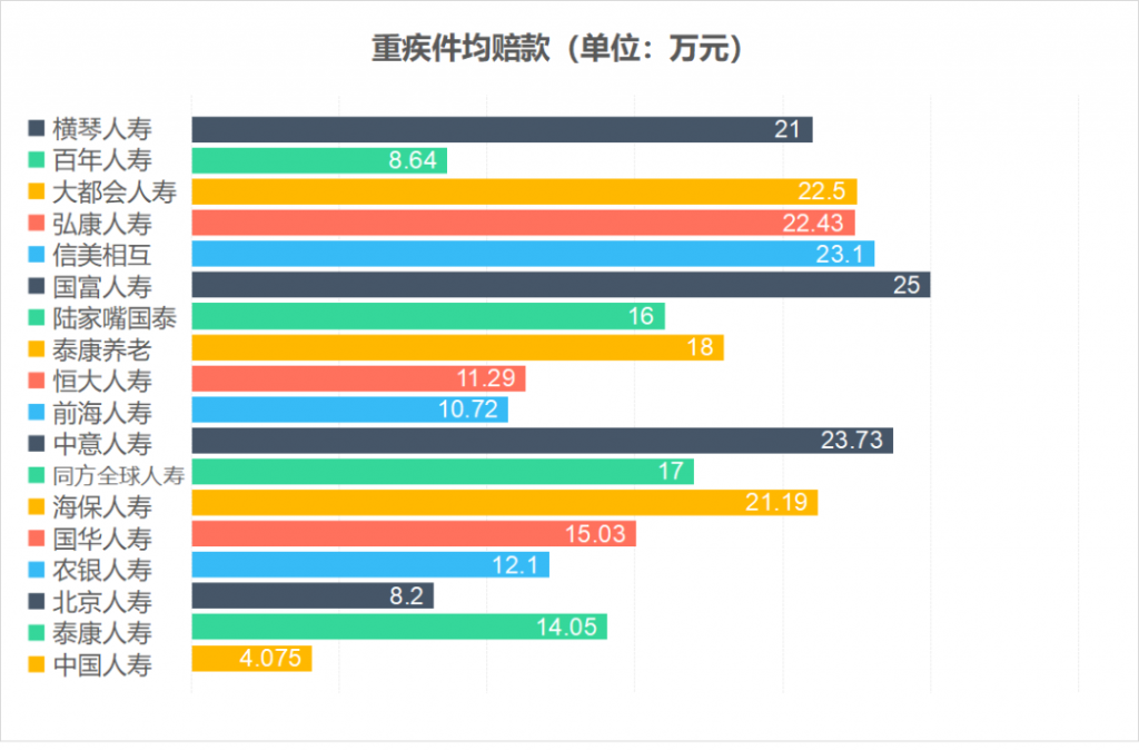2021年50家保险公司理赔年报汇总，发现这些问题。插图8