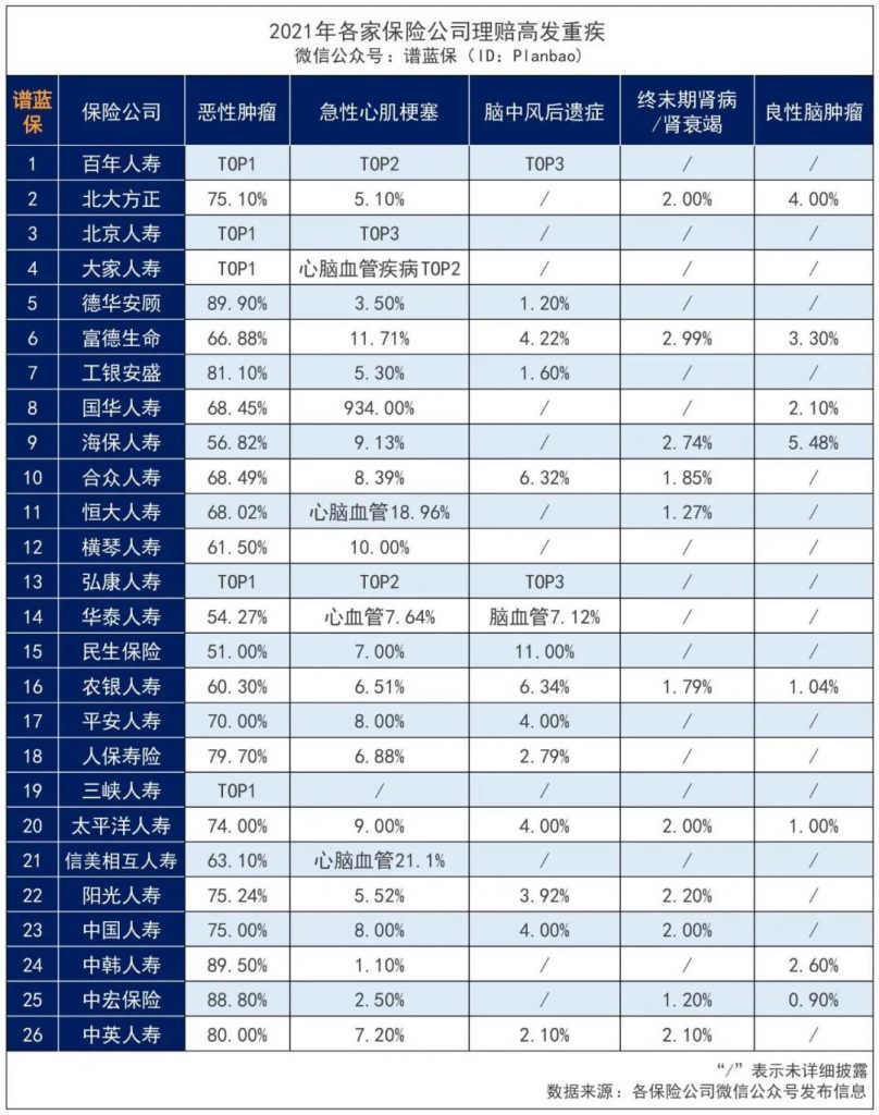 2021年50家保险公司理赔年报汇总，发现这些问题。插图10