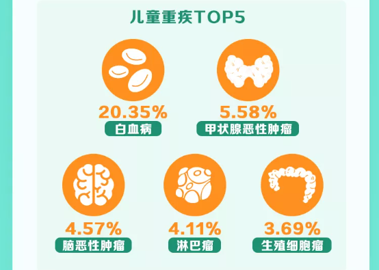 2021年50家保险公司理赔年报汇总，发现这些问题。插图12