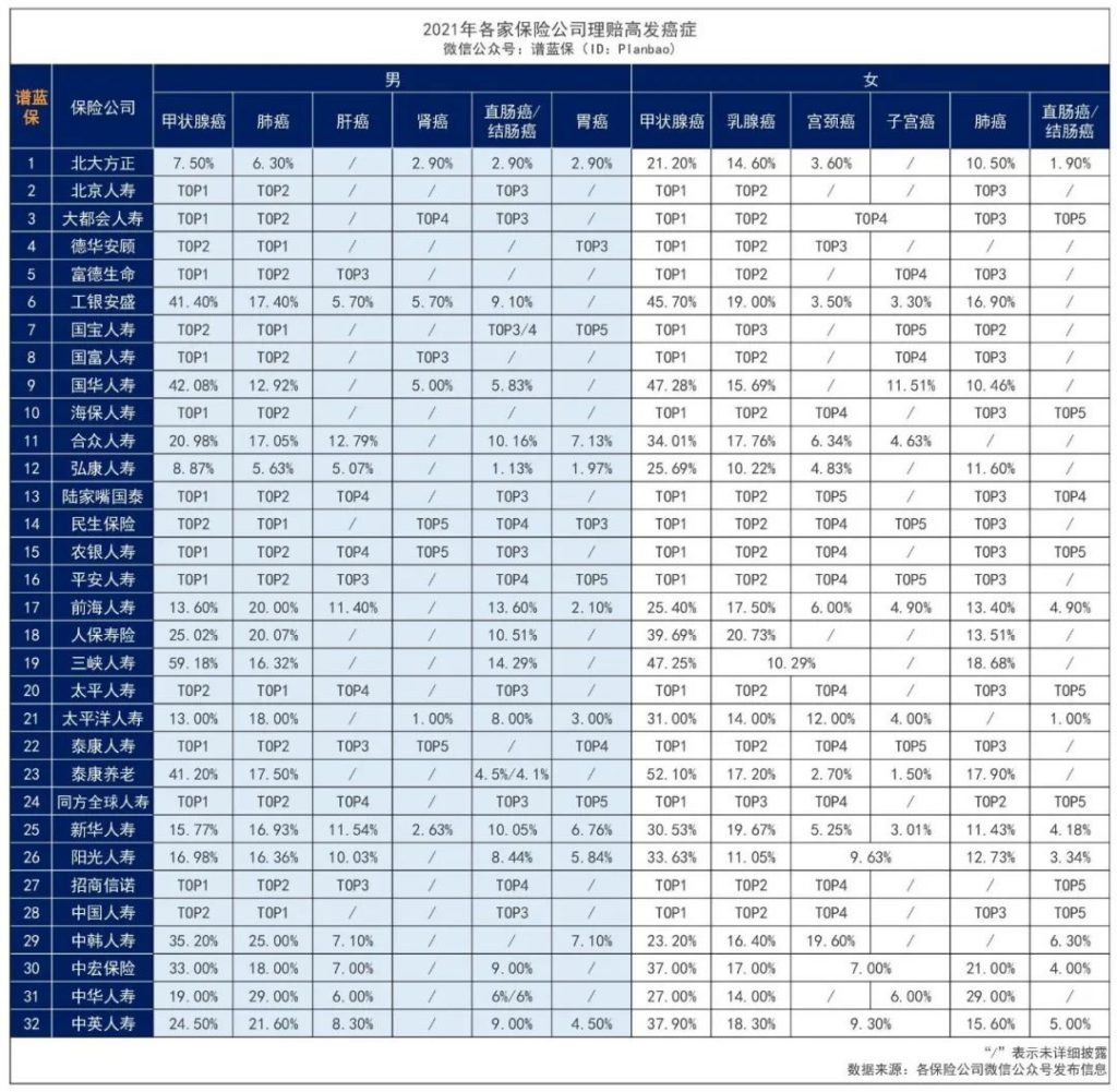 2021年50家保险公司理赔年报汇总，发现这些问题。插图14