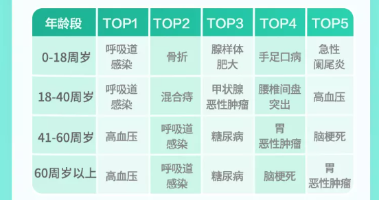 2021年50家保险公司理赔年报汇总，发现这些问题。插图16