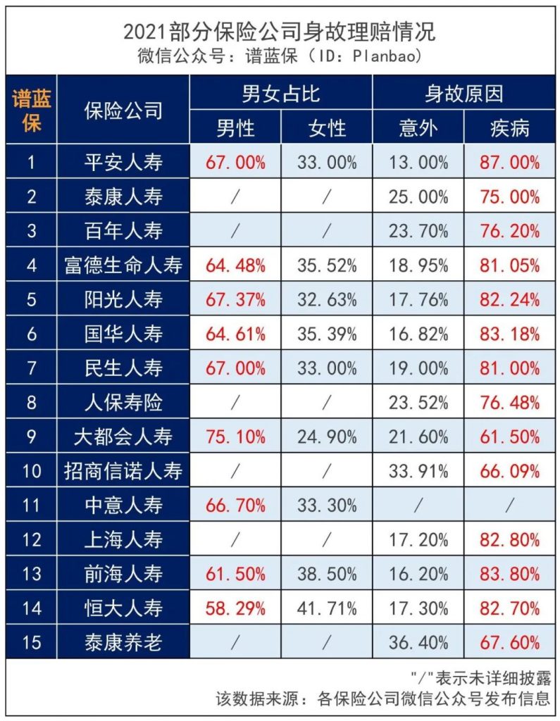 2021年50家保险公司理赔年报汇总，发现这些问题。插图20