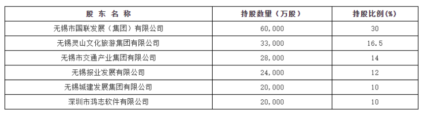 这款慧馨安2022少儿重疾险，又刷新了市场地板价！插图2