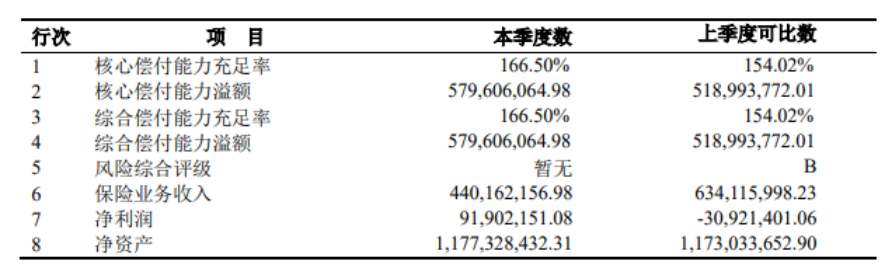 这款慧馨安2022少儿重疾险，又刷新了市场地板价！插图4