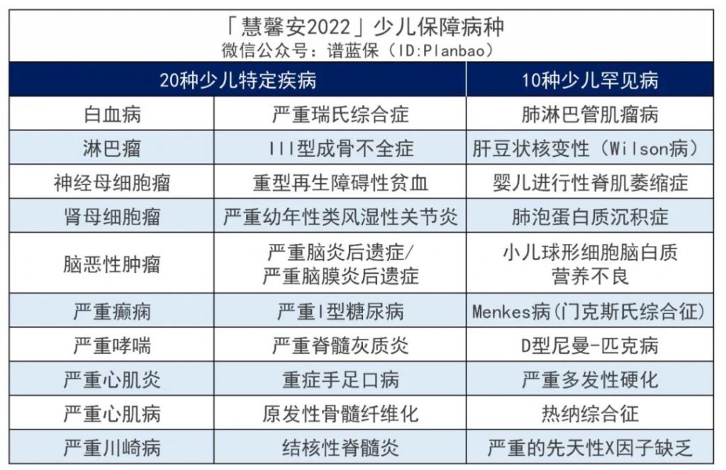 这款慧馨安2022少儿重疾险，又刷新了市场地板价！插图10