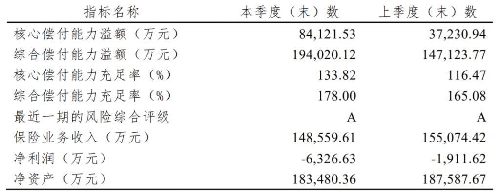 非标体的孩子福音来了，核保超宽松的重疾险——横琴人寿小飞象重疾险插图2