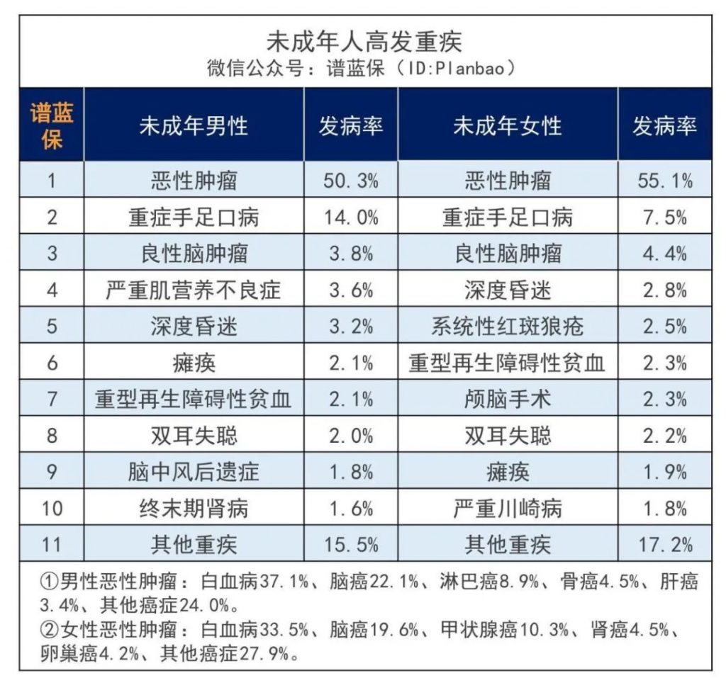 非标体的孩子福音来了，核保超宽松的重疾险——横琴人寿小飞象重疾险插图14