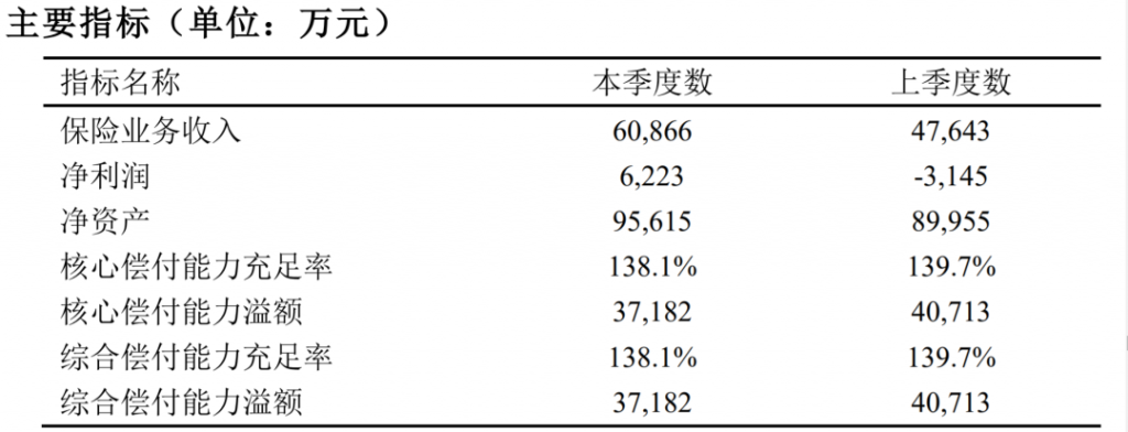 0等待期，这款长生一号定期寿险该上位了！插图2