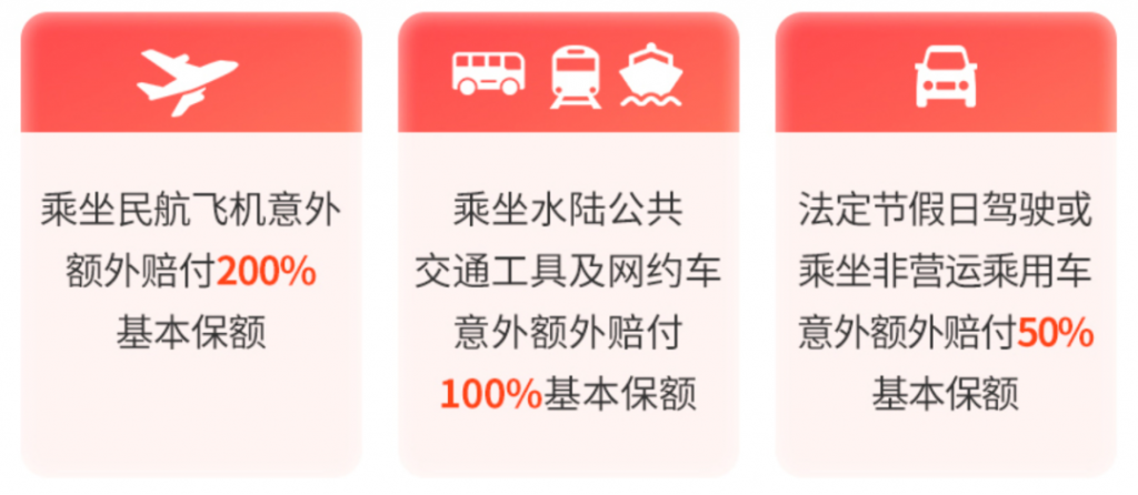 0等待期，这款长生一号定期寿险该上位了！插图10