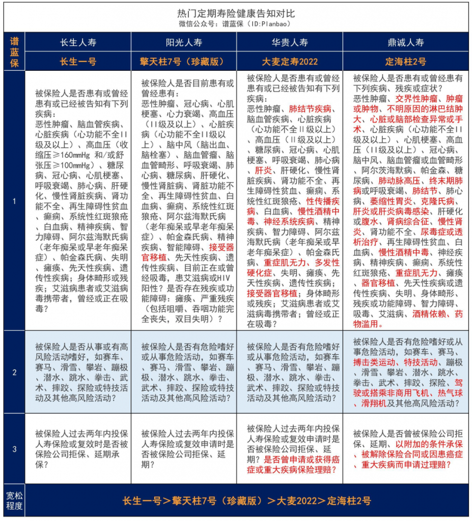 0等待期，这款长生一号定期寿险该上位了！插图12