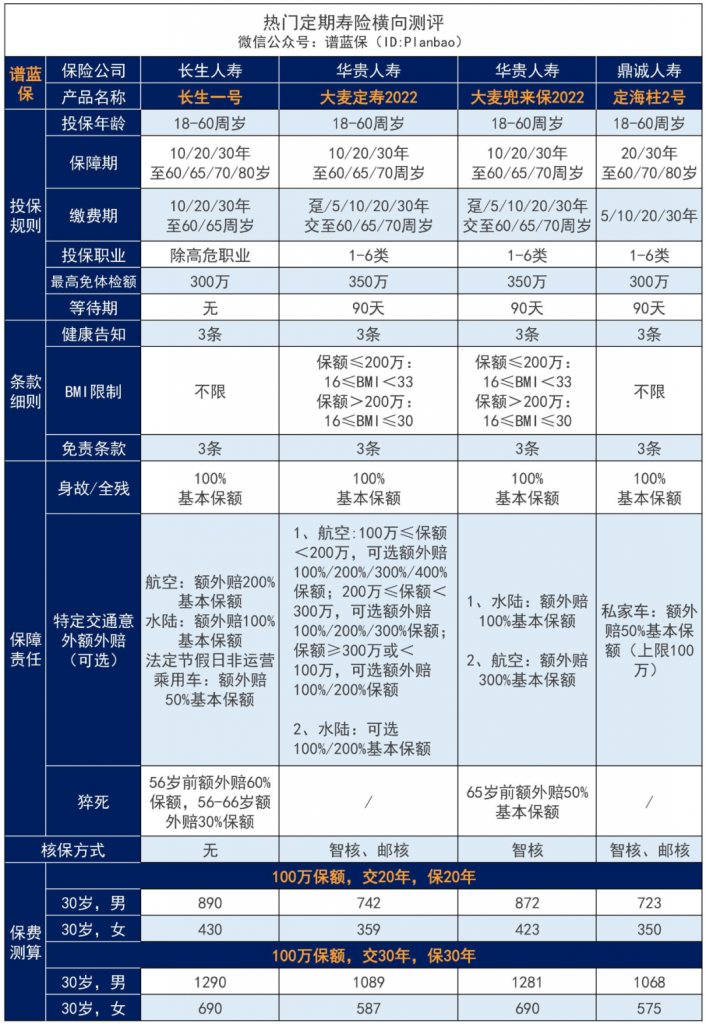 0等待期，这款长生一号定期寿险该上位了！插图14