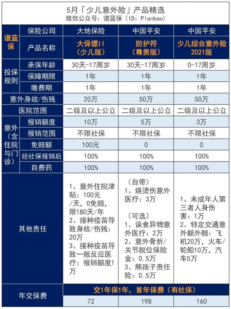 5月意外险榜单，低至每年几十元，哪款好？插图10