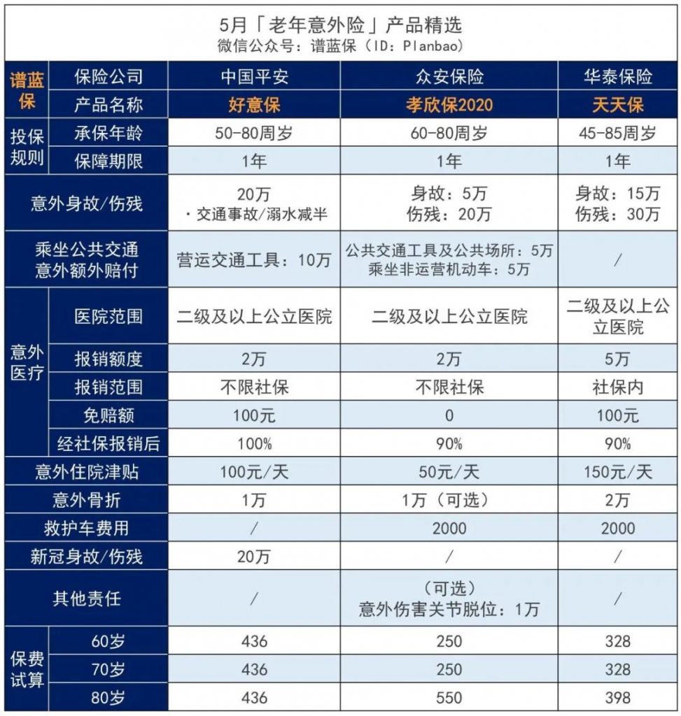 5月意外险榜单，低至每年几十元，哪款好？插图18